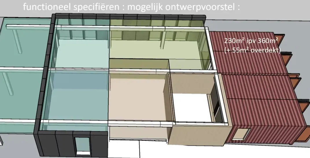 functioneel specifieren van een aanbesteding