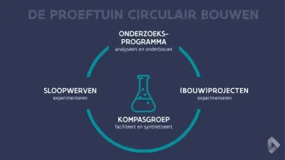Proeftuin met de verschillende elementen