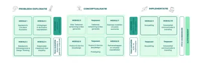 cap programma
