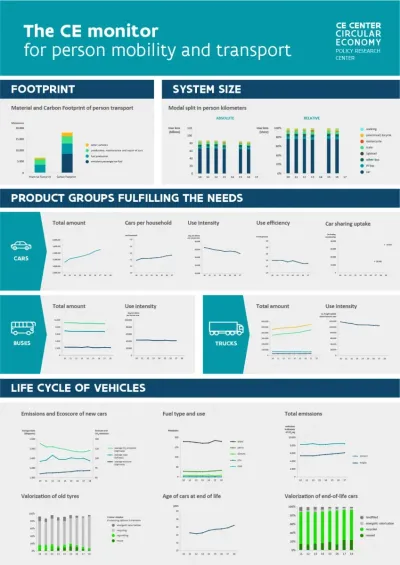CE monitor for person mobility and transport 