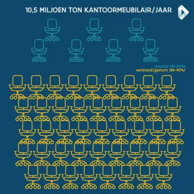 meubels infographic meubels infographic