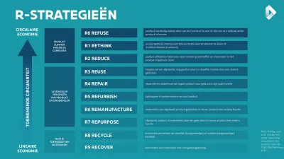 r-strategieën nl