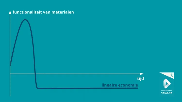 Functionaliteit LE only NL